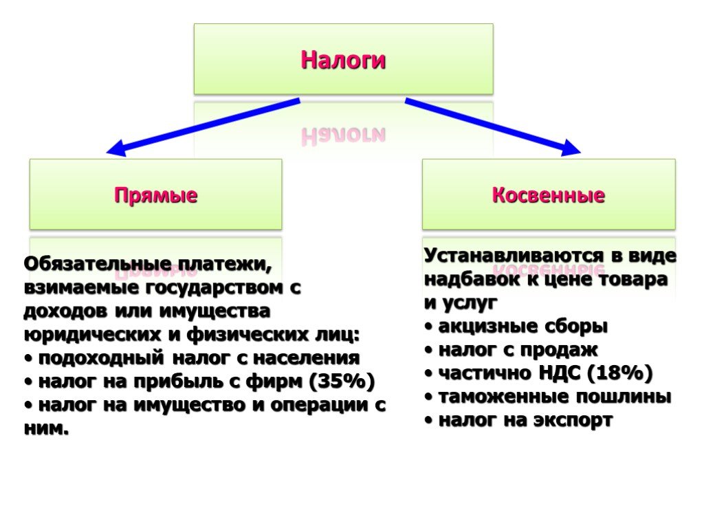 Прямые налоги картинки для презентации