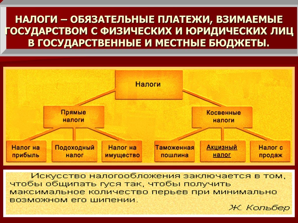 Налог на продажу товаров