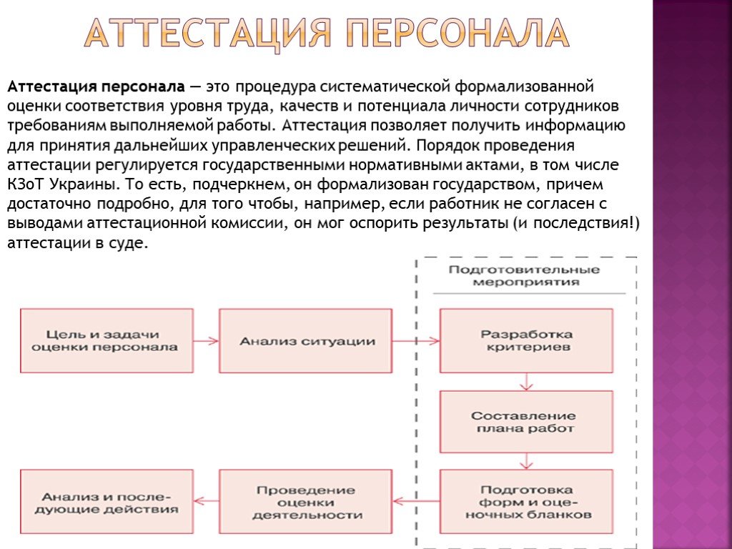 Программа аттестации образец