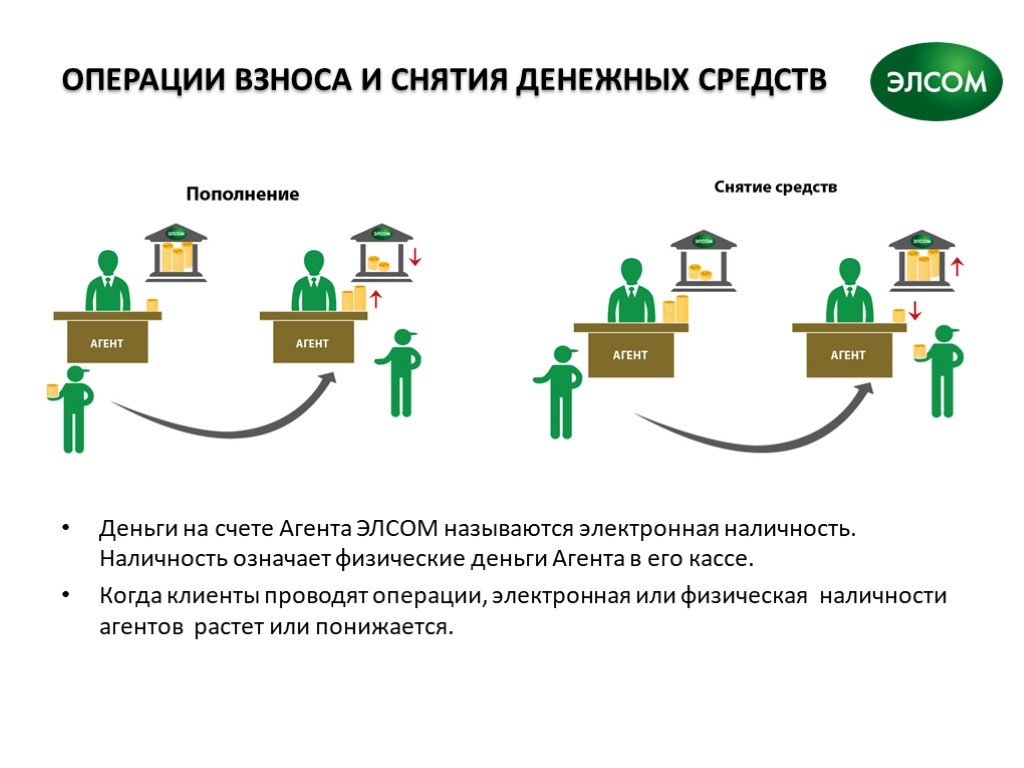 Обналичка через ип схема