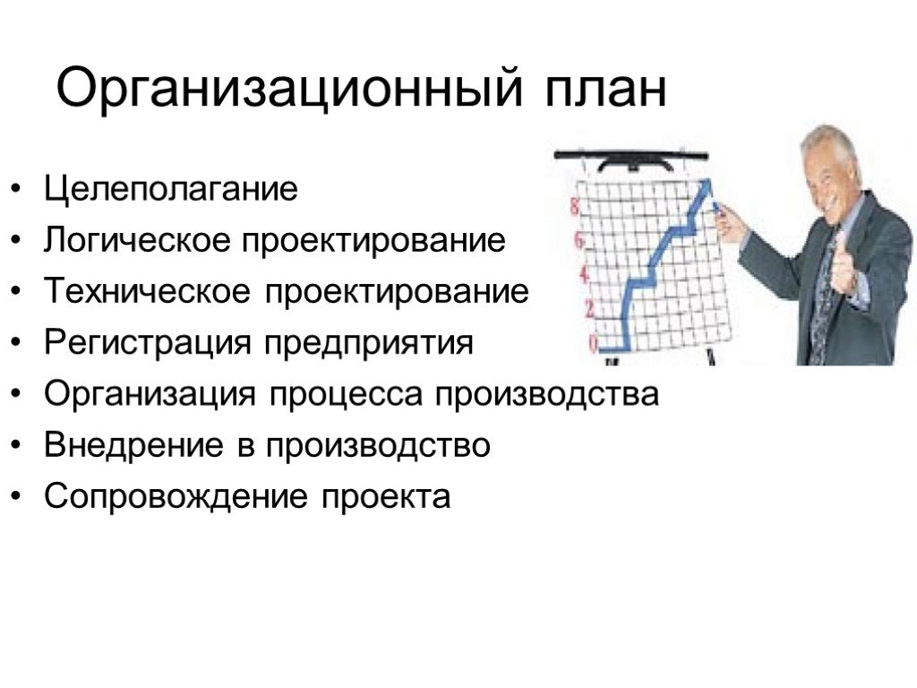 Организационный план компании