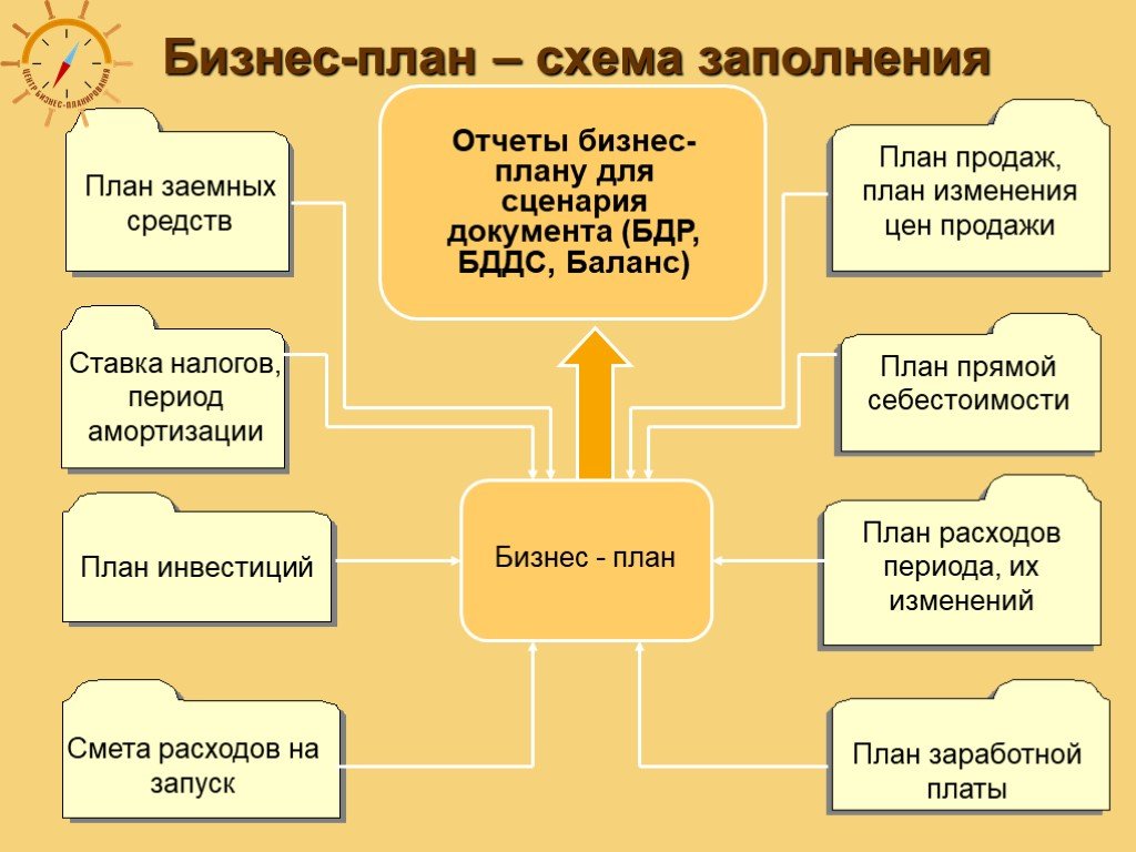 Бизнес план продакшн компании