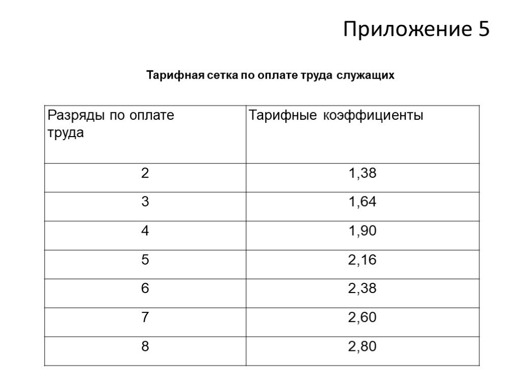 Тарифная сетка окладов медработников