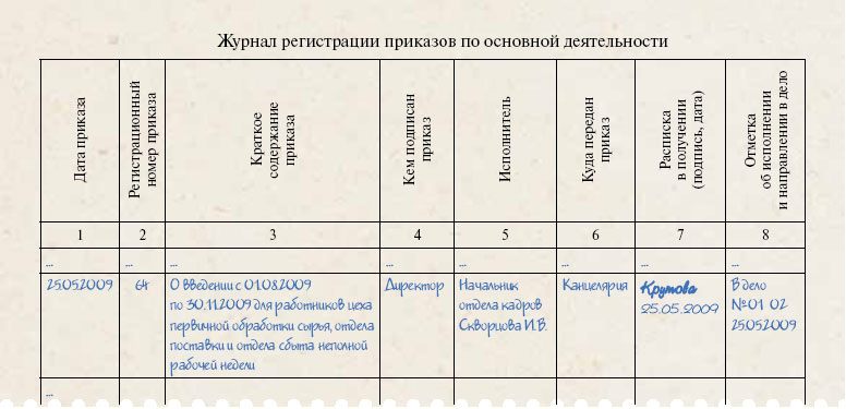 Журнал регистрации кадровых приказов образец заполнения