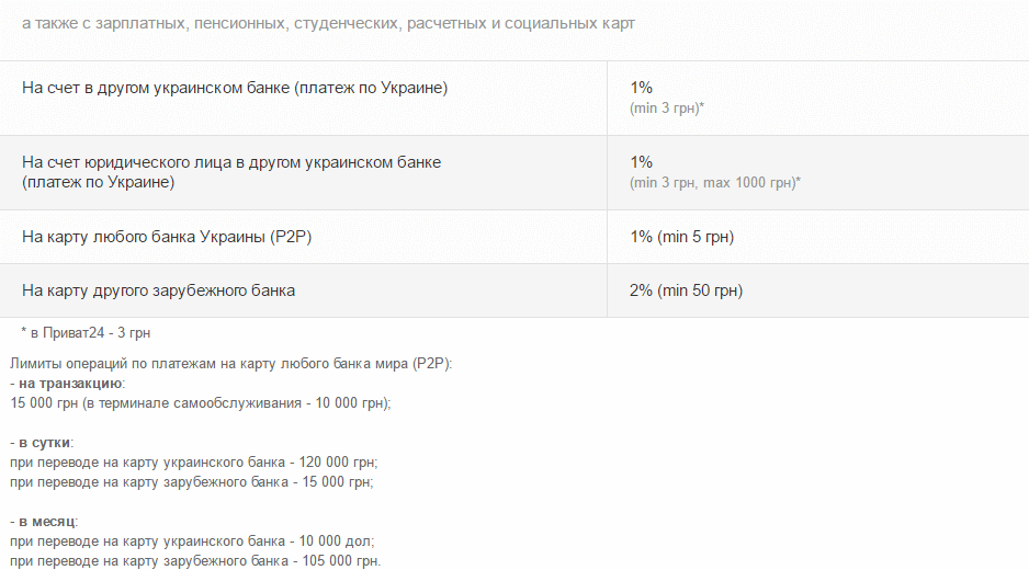 Карта мир комиссия за перевод