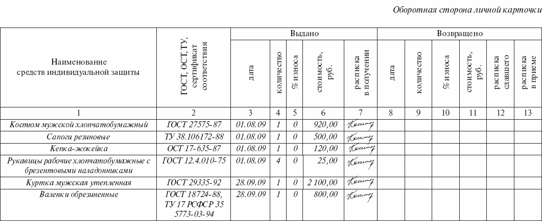 Журнал учета и содержания средств защиты образец