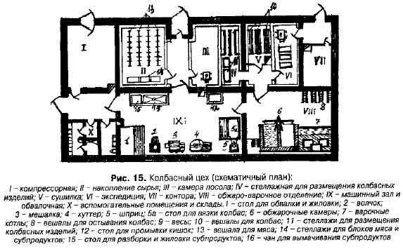 Мясной цех оборудование схема