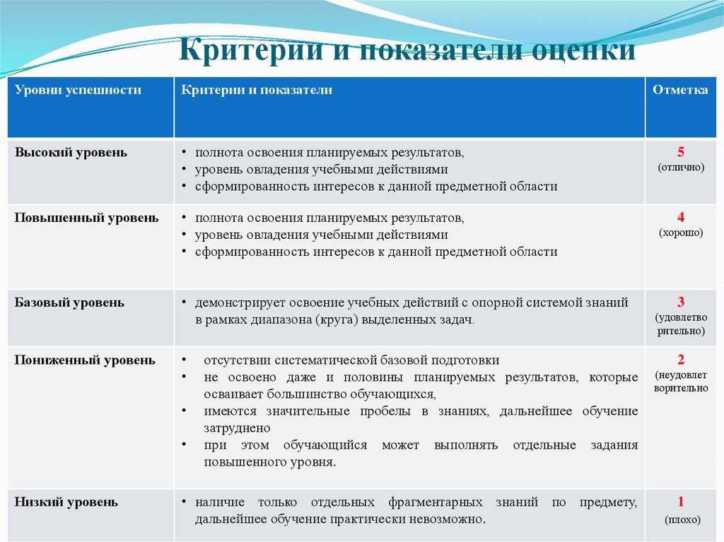 Направление в рамках которого проводится работа по проекту как определить