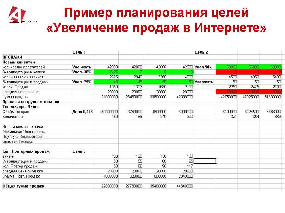 Увеличение плановых показателей