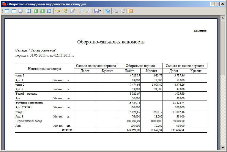 Таблица оборотной ведомости