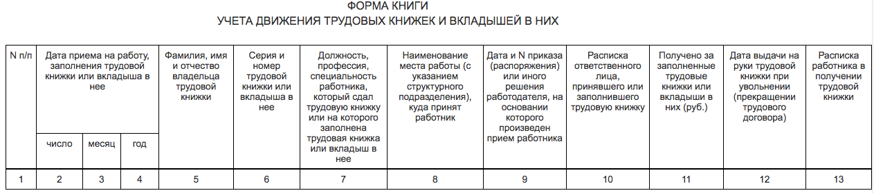 Кадровый учет трудовых отношений