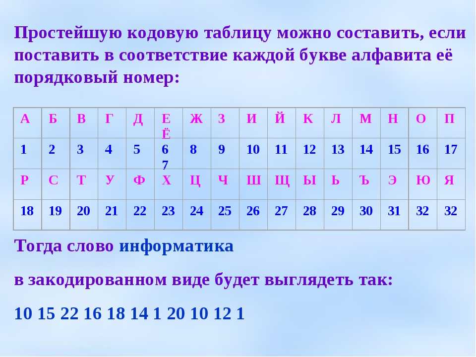 зашифруйте слово информатика алфавитным способом