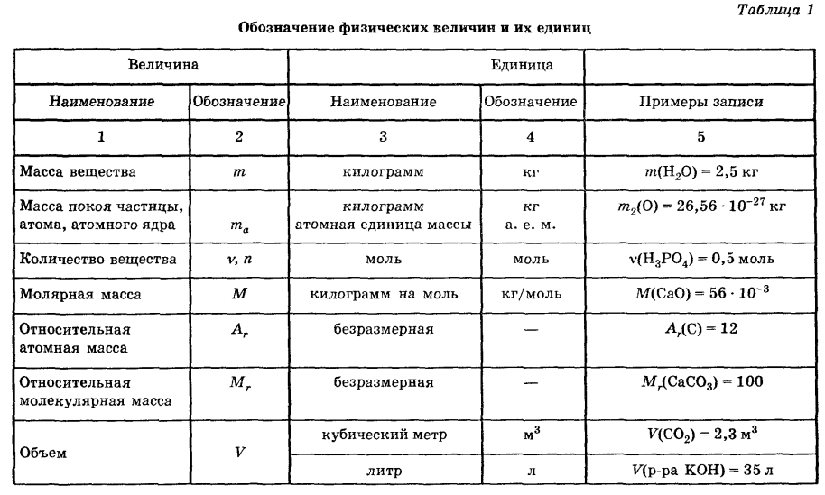 Проверочная таблица к финансовому плану