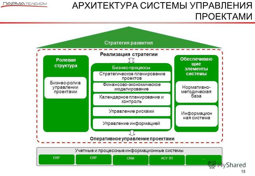 Строительный бизнес план