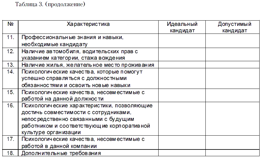 Результат собеседования образец