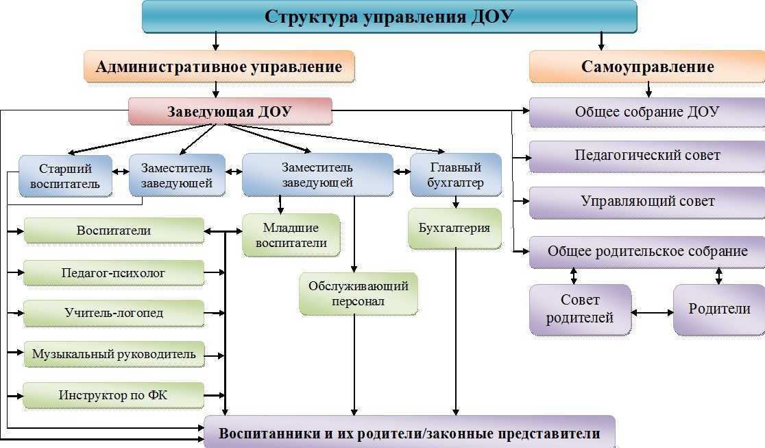 Какова структура учебного плана