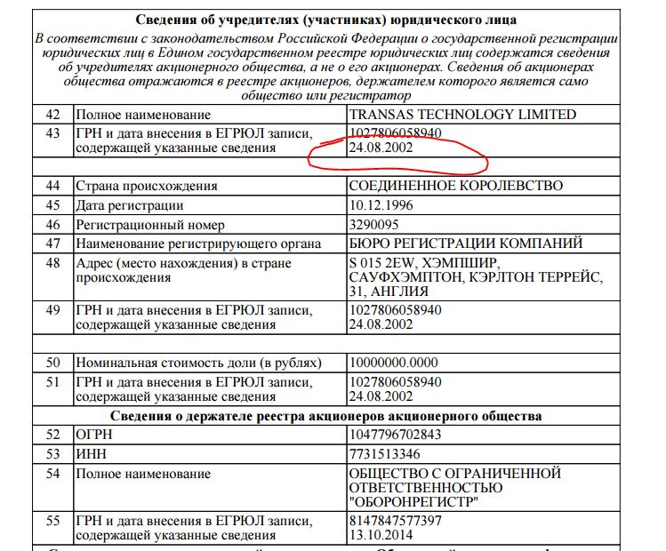 Образец сведения об учредителях некоммерческой организации