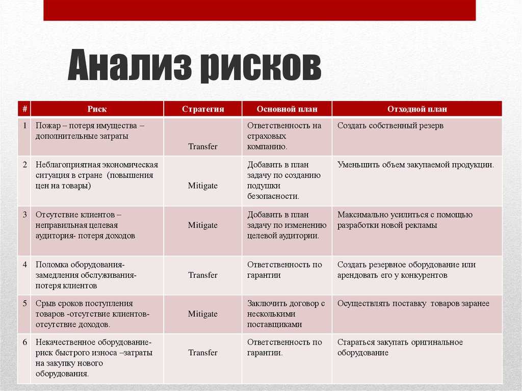 Бизнес план ателье организационный план