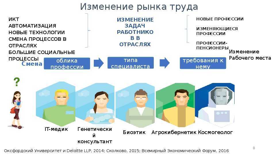 10 новых профессий в финансовой сфере презентация