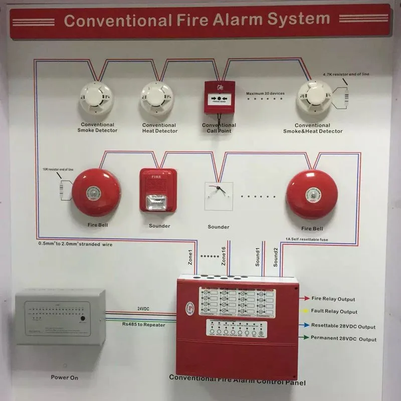 Установки пожаротушения сигнализации. Cooper 1100 пожарная сигнализация. Fire Alarm System & Smoke Detector. Судовая пожарная сигнализация. Противопожарная система.