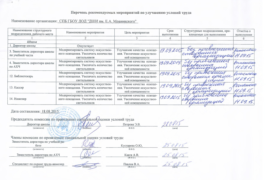 Форма журнала трехступенчатого контроля за состоянием охраны труда образец