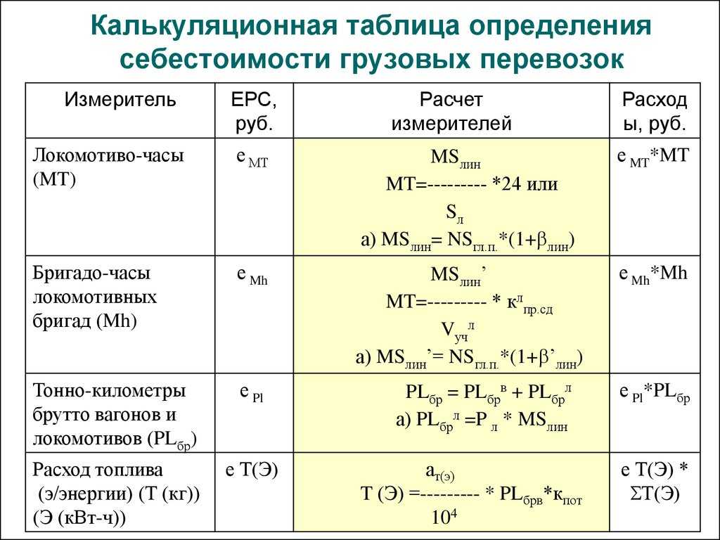 Создайте эт доставка груза по образцу и вычислить стоимость доставки и всего формула