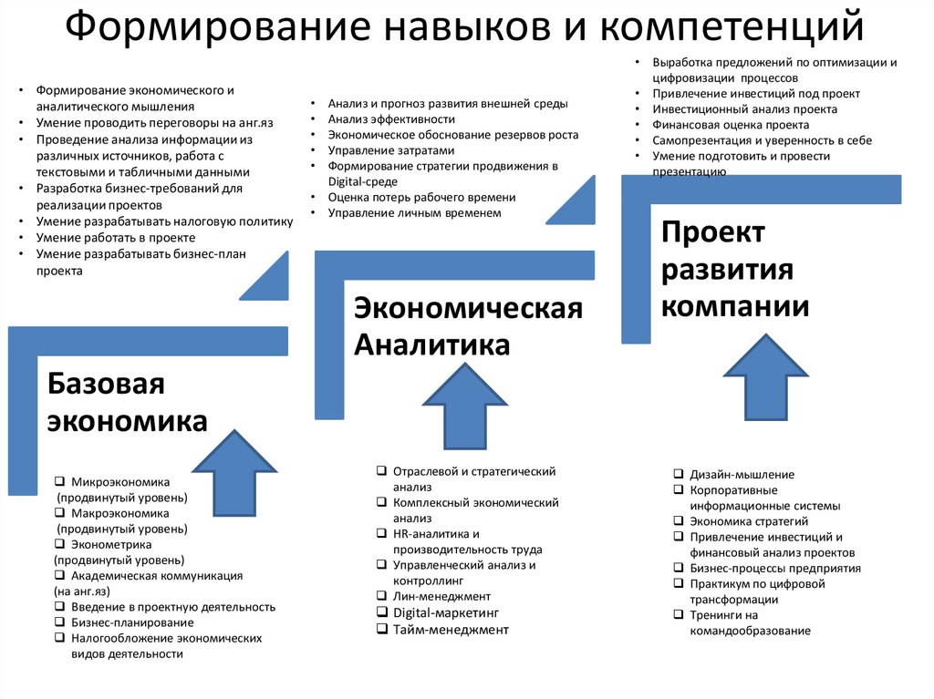 Дорожная карта центра точка роста естественнонаучной направленности