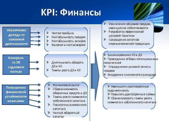 Карта кпэ шаблон