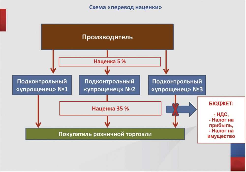 Схема ухода от ндс строительная компания