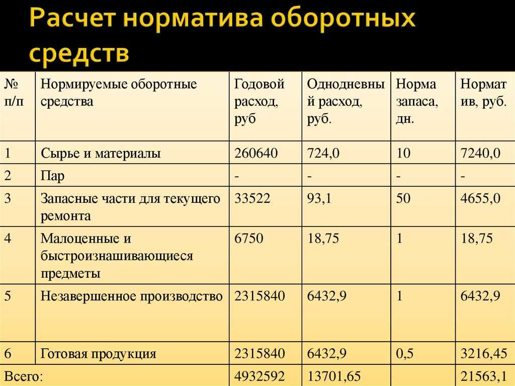 Начислено и оплачено проектной организации за разработку проекта проводка