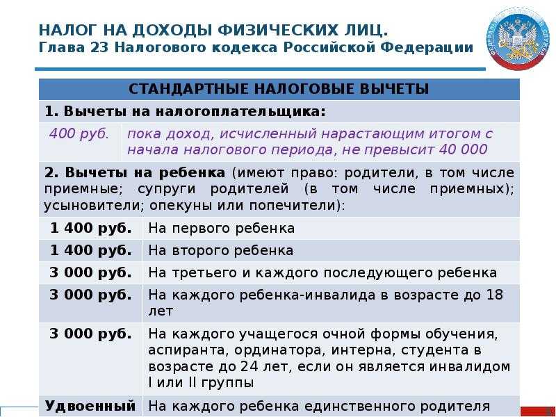 Налогообложение физических лиц презентация