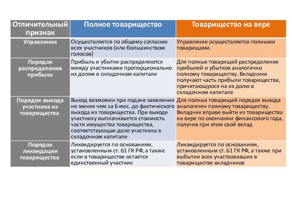 Учредители проекта это