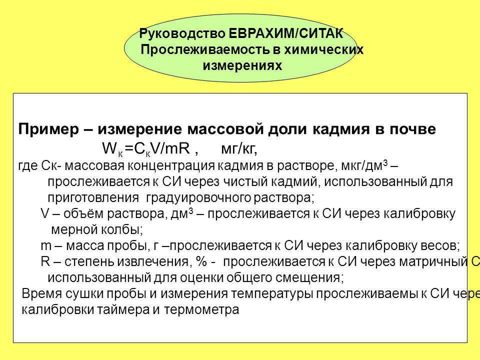 Правила использования стандартных образцов в руководстве по качеству