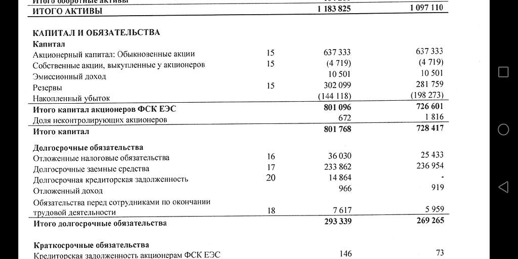 Чистые активы собственные средства. Баланс МСФО. Эмиссионный доход в балансе.