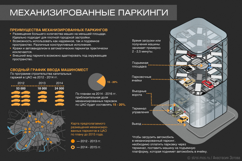 Бизнес план автостоянки