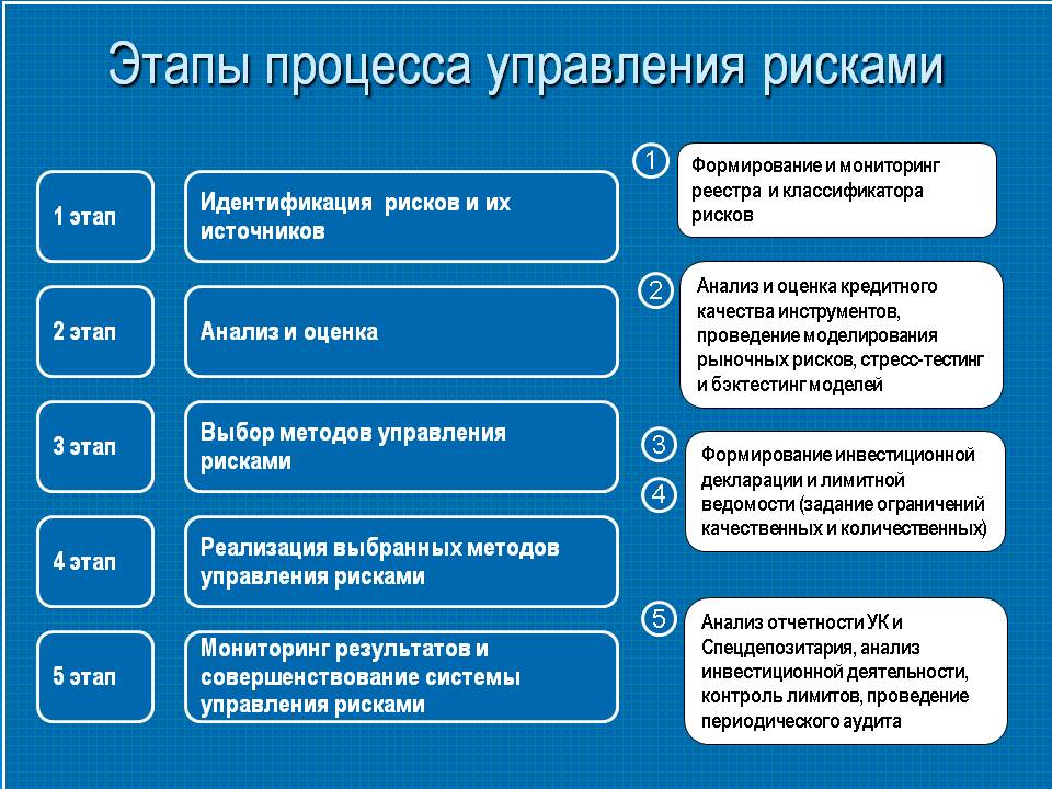 Аудит бизнес плана завершается