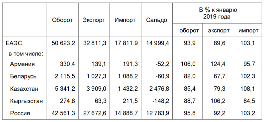 Импорт товаров из армении в россию схема