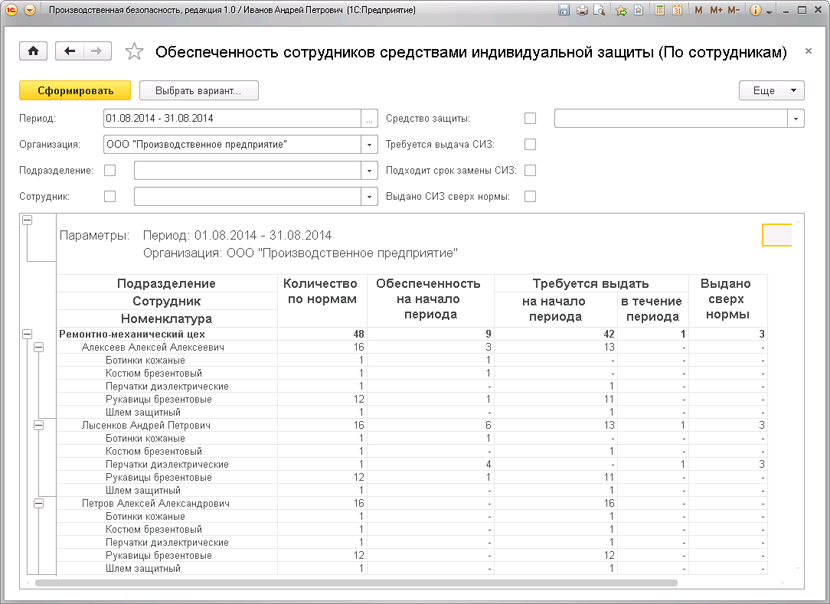 План выдачи и распределения средств индивидуальной защиты работникам