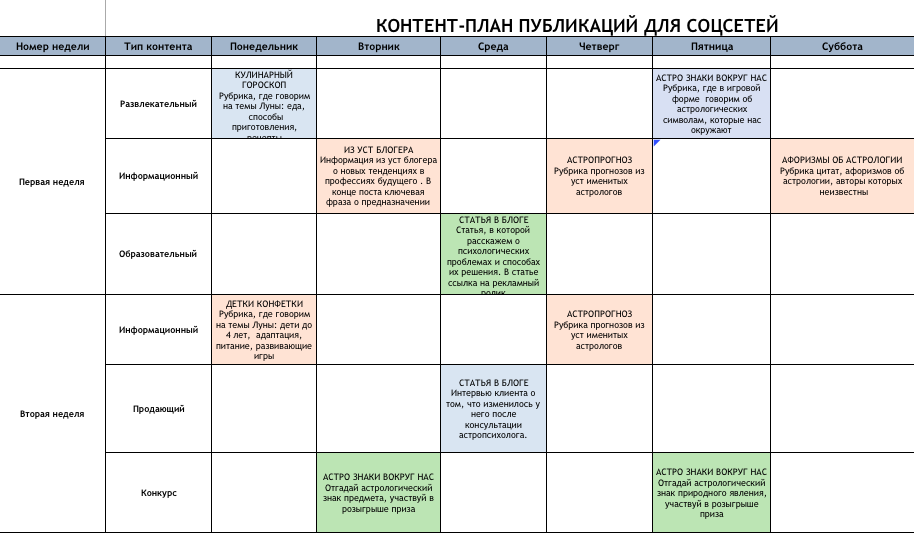 Виды рубрик. Контент план пример. Контент план продвижения. Тип контента для контент плана. Контент план на месяц.