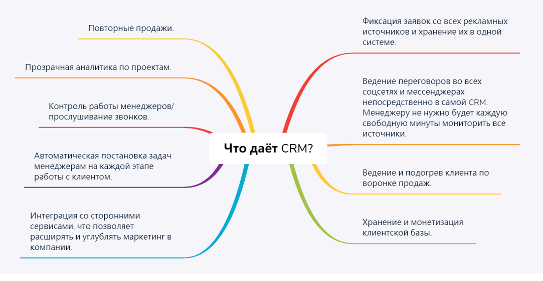 Как поднять отдел продаж с колен презентация