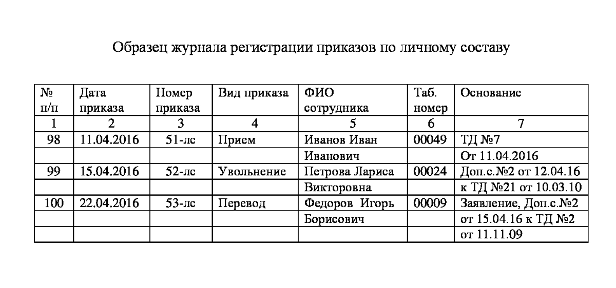 Образец журнал учета приказов по личному составу образец