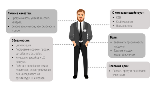 Что делает менеджер проекта