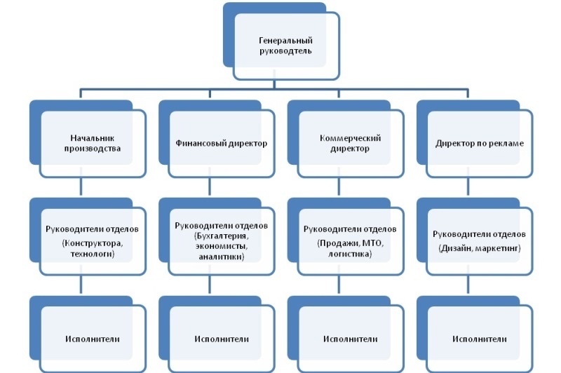 Схема генеральный директор