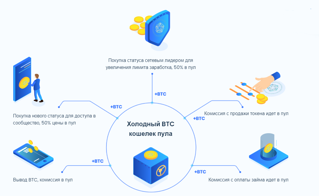 Старые схемы заработка