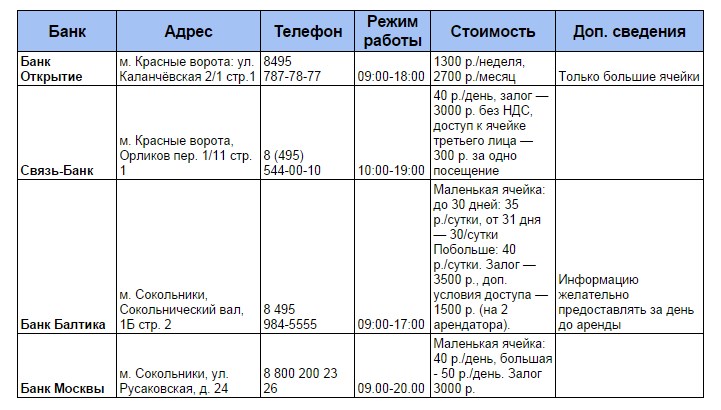 Открытие Банк Ячейки Стоимость