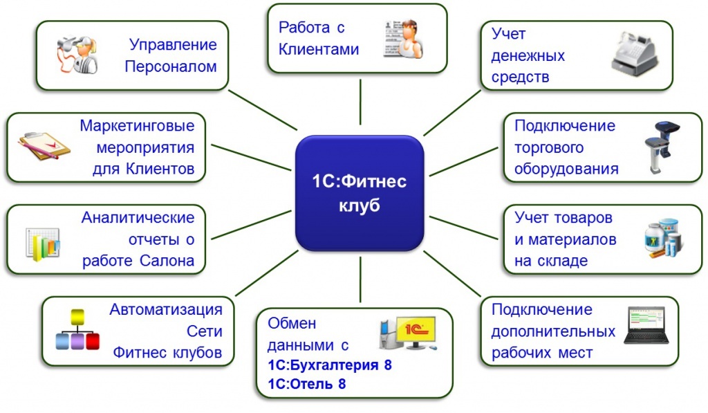 Бизнес план для мобильного приложения