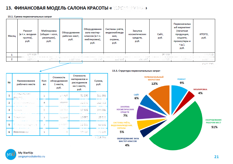 Бизнес план стратегия финансирования инвестиционного проекта