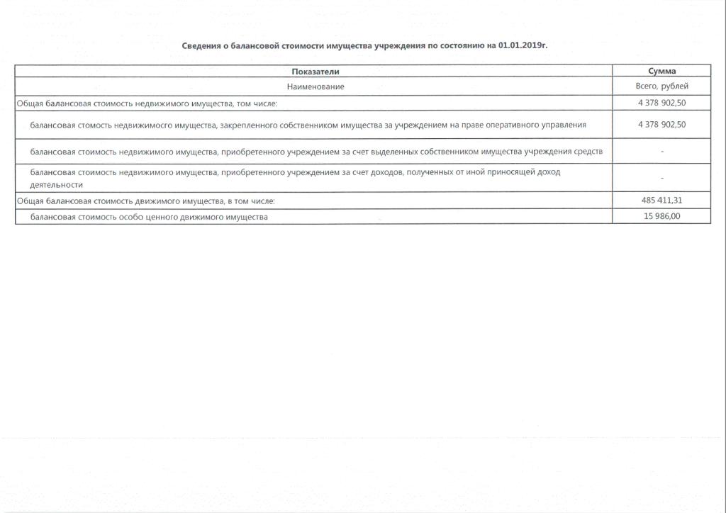 Справка о балансовой стоимости основных средств образец рб