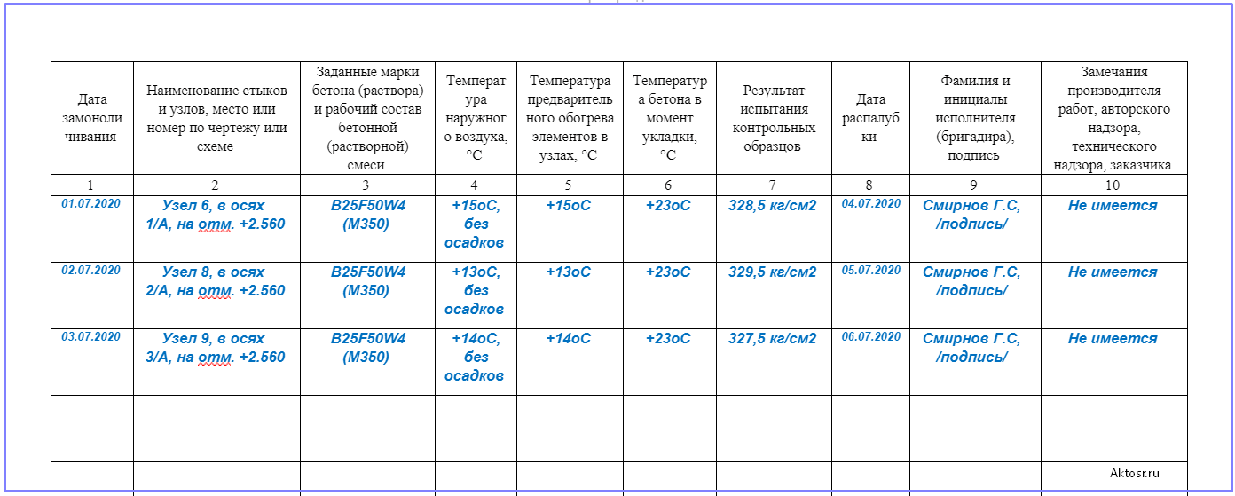 Образец журнала по гидроизоляции