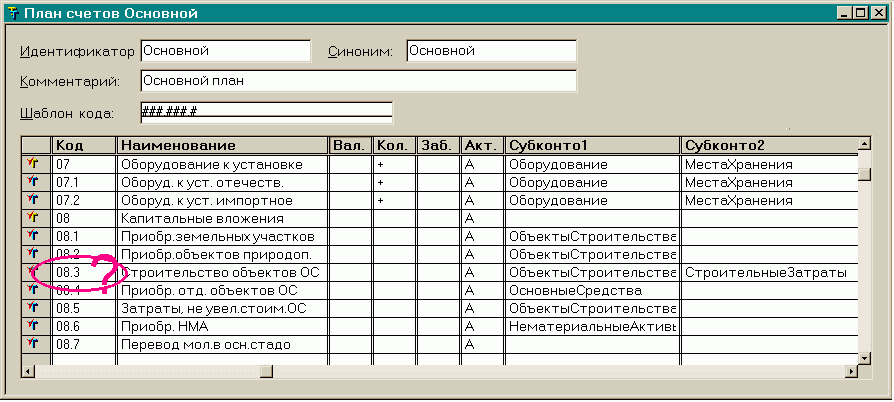 План счетов 174